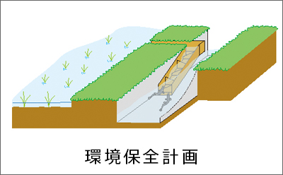 環境保全計画